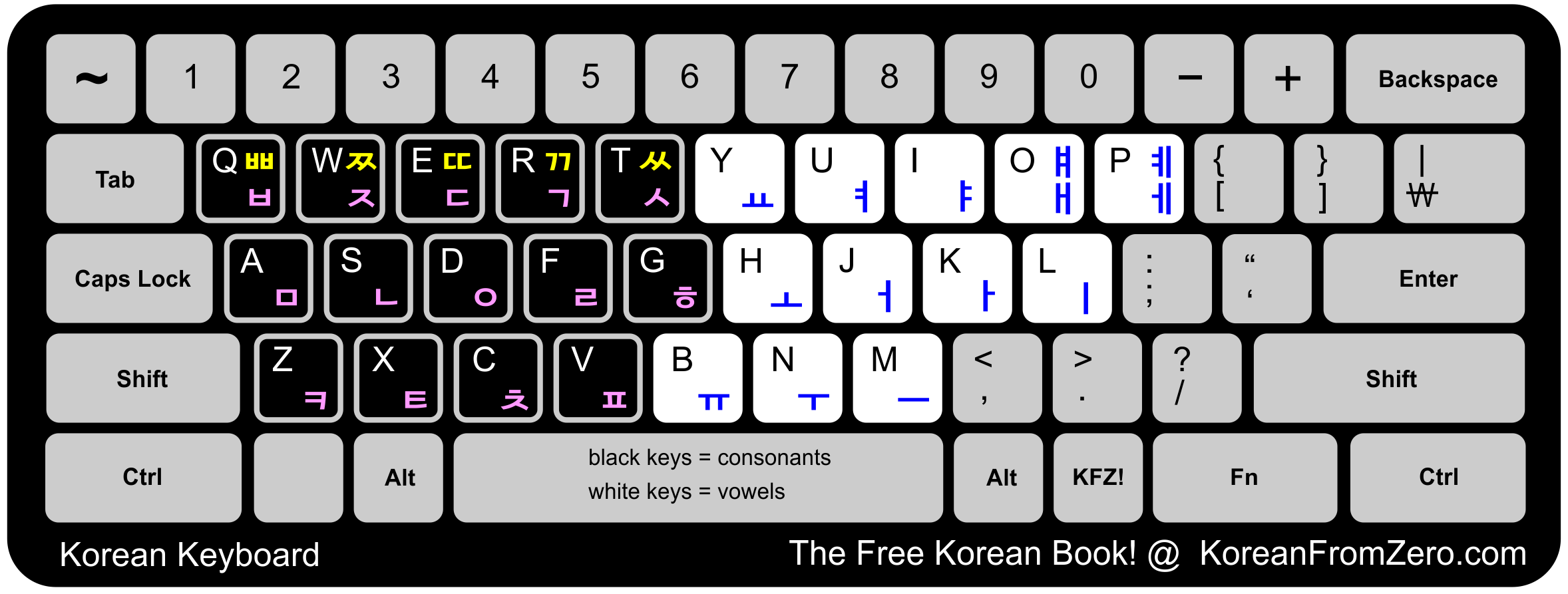 english korean keyboard